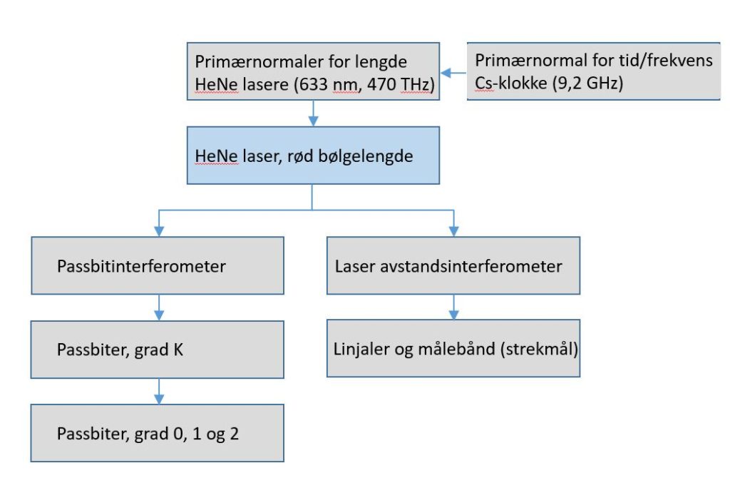 sporbarhetskart for laser bølgelengde