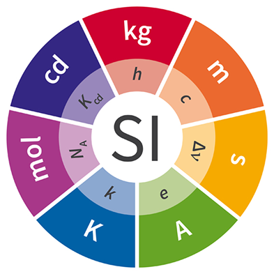 SI-Illustration-Constants-Colour-Full_web 1 SI-Illustration-Constants-Colour-Full_web 1